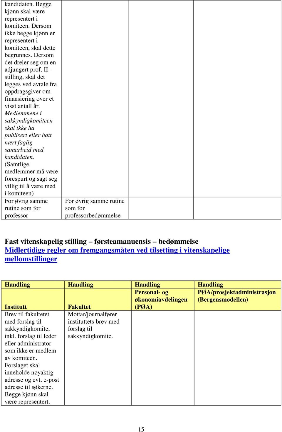 (Samtlige medlemmer må være forespurt og sagt seg villig til å være med i komiteen) For øvrig samme rutine som for professor For øvrig samme rutine som for professorbedømmelse Fast vitenskapelig