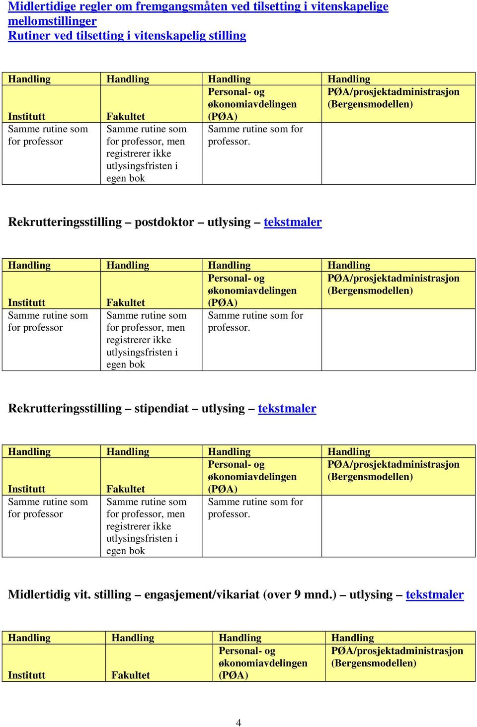 Rekrutteringsstilling postdoktor utlysing tekstmaler for professor  Rekrutteringsstilling stipendiat utlysing tekstmaler for professor  Midlertidig