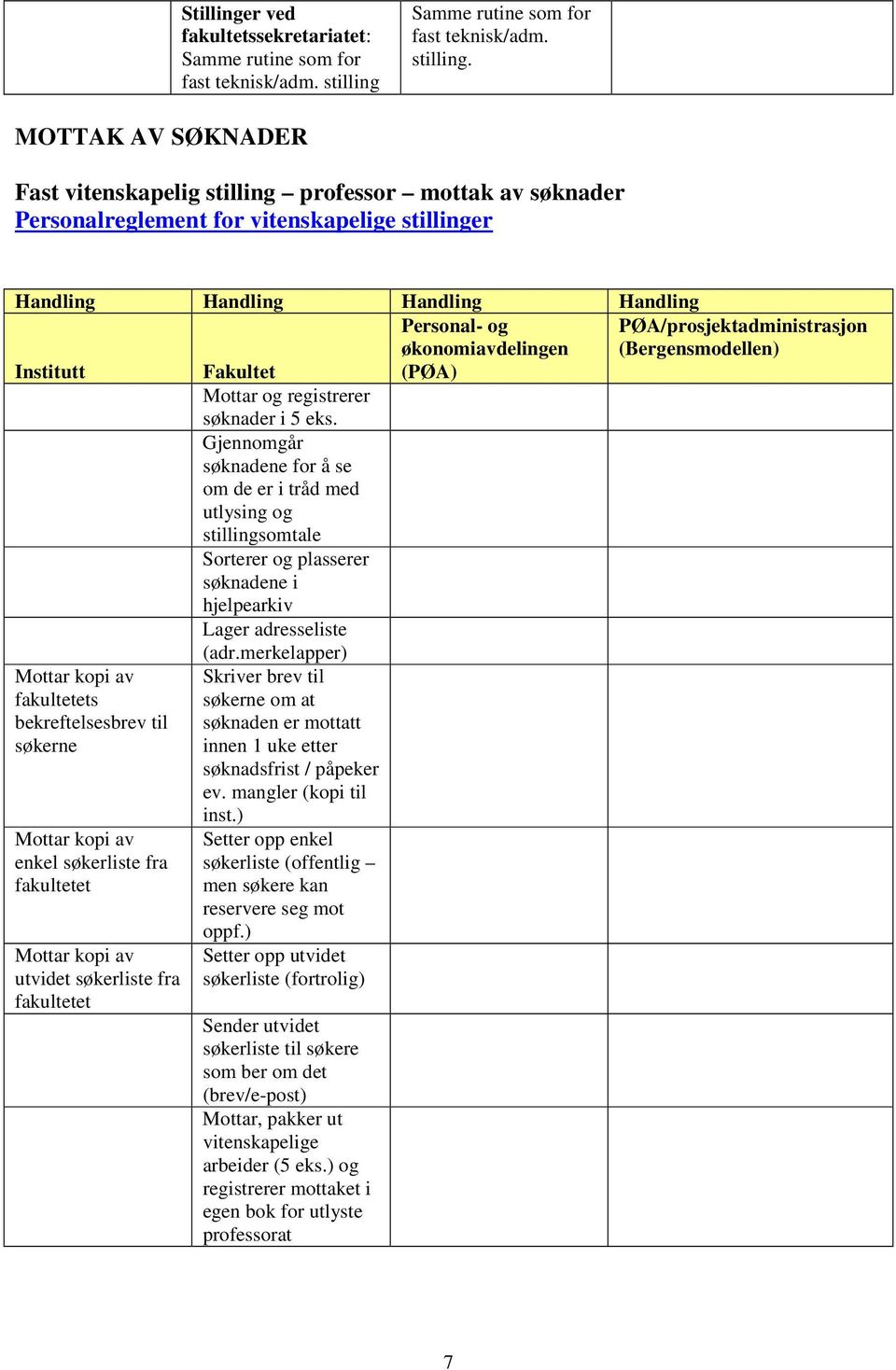 MOTTAK AV SØKNADER Fast vitenskapelig stilling professor mottak av søknader Personalreglement for vitenskapelige stillinger Mottar kopi av fakultetets bekreftelsesbrev til søkerne Mottar kopi av
