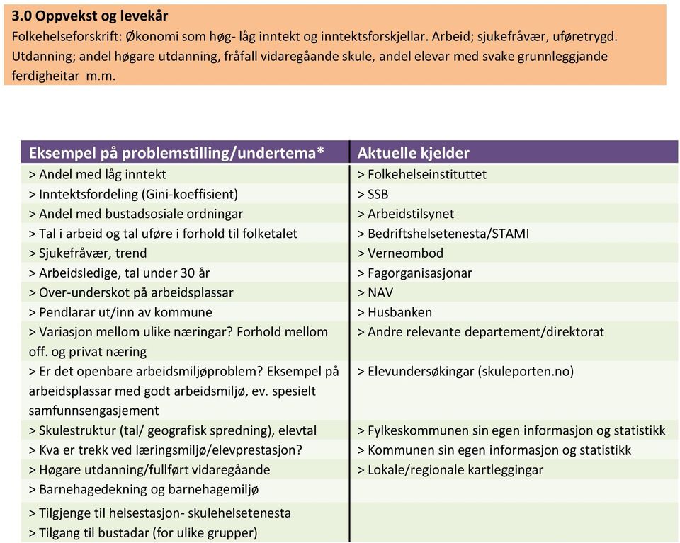 d svake grunnleggjande ferdigheitar m.