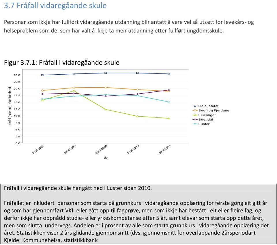 Fråfallet er inkludert personar som starta på grunnkurs i vidaregåande opplæring for første gong eit gitt år og som har gjennomført VKII eller gått opp til fagprøve, men som ikkje har bestått i eit