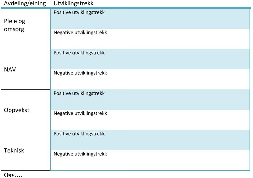 NAV Negative utviklingstrekk Positive utviklingstrekk Oppvekst