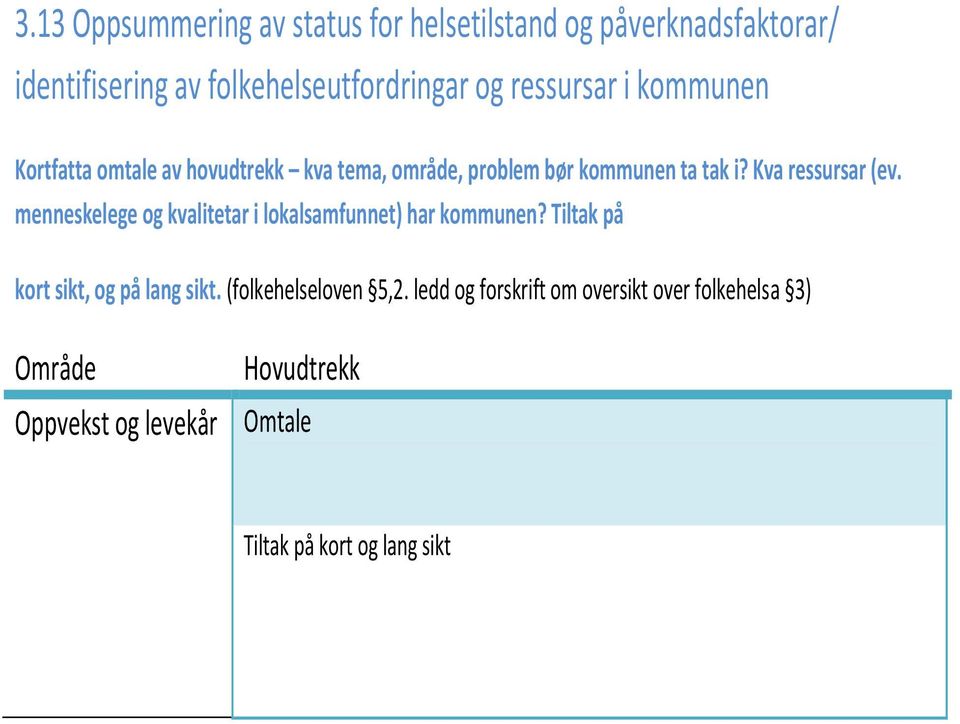 menneskelege og kvalitetar i lokalsamfunnet) har kommunen? Tiltak på kort sikt, og på lang sikt. (folkehelseloven 5,2.