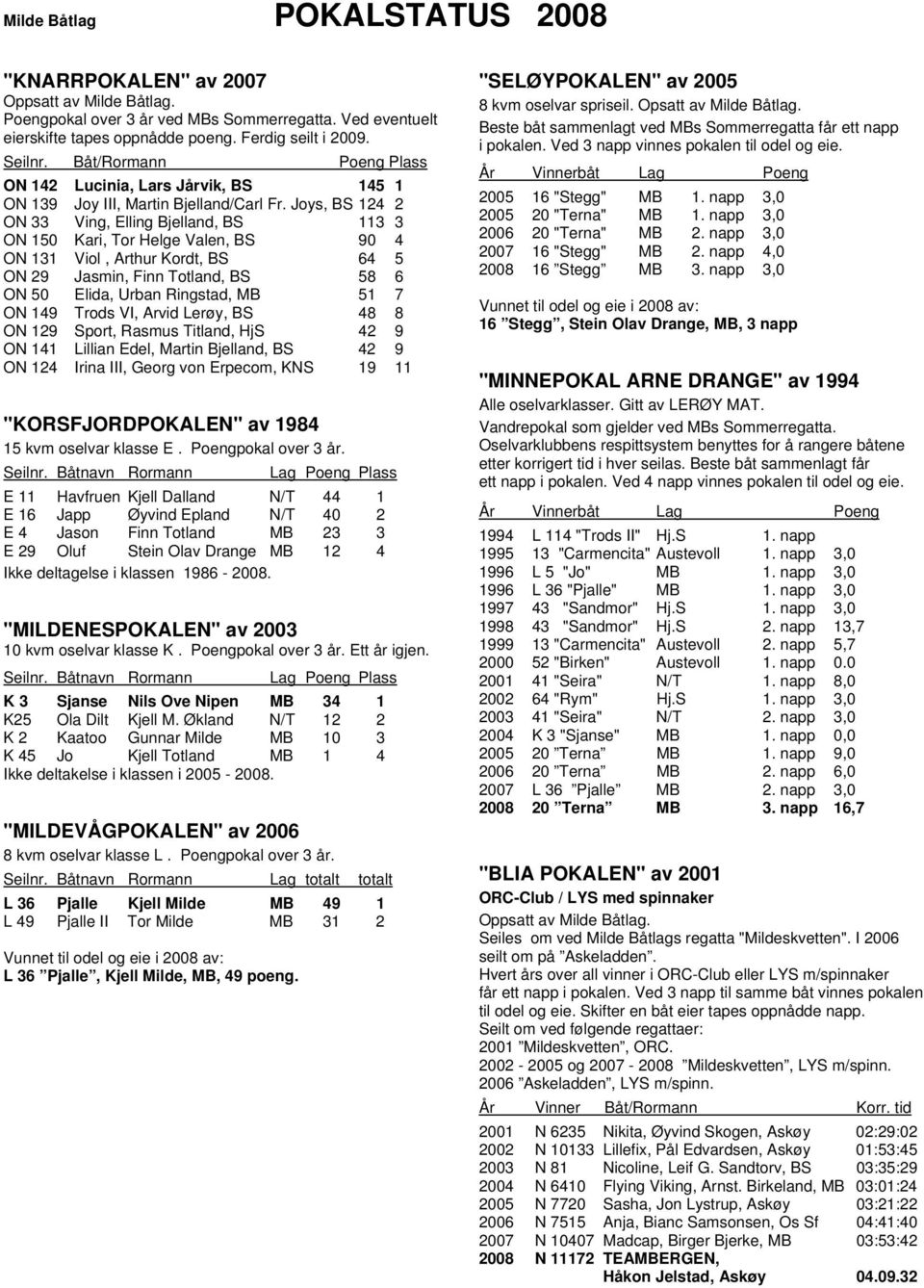Joys, BS 124 2 ON 33 Ving, Elling Bjelland, BS 113 3 ON 150 Kari, Tor Helge Valen, BS 90 4 ON 131 Viol, Arthur Kordt, BS 64 5 ON 29 Jasmin, Finn Totland, BS 58 6 ON 50 Elida, Urban Ringstad, MB 51 7