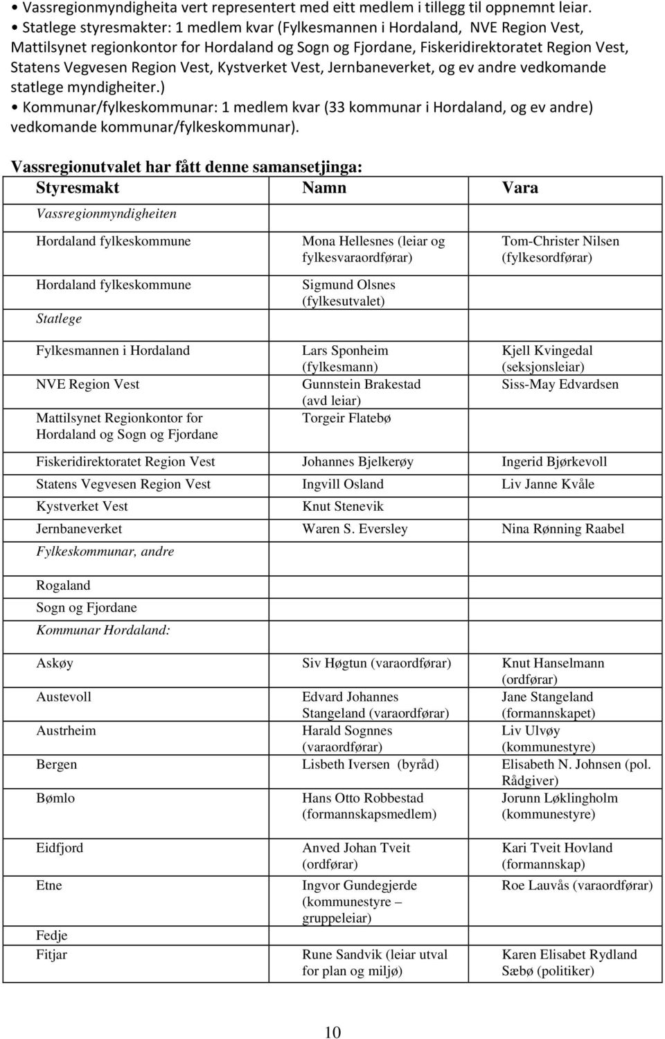 Vest, Kystverket Vest, Jernbaneverket, og ev andre vedkomande statlege myndigheiter.) Kommunar/fylkeskommunar: 1 medlem kvar (33 kommunar i Hordaland, og ev andre) vedkomande kommunar/fylkeskommunar).