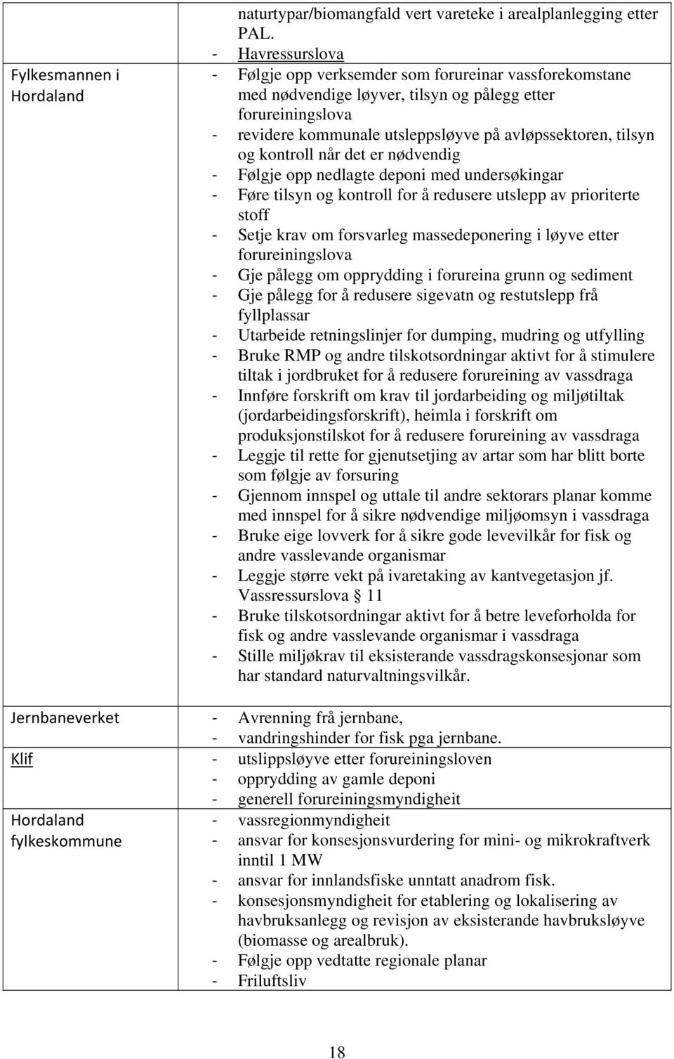 kontroll når det er nødvendig Følgje opp nedlagte deponi med undersøkingar Føre tilsyn og kontroll for å redusere utslepp av prioriterte stoff Setje krav om forsvarleg massedeponering i løyve etter