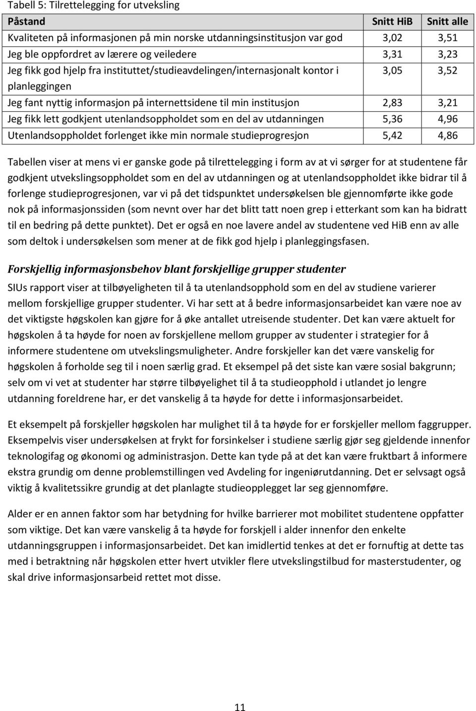 godkjent utenlandsoppholdet som en del av utdanningen 5,36 4,96 Utenlandsoppholdet forlenget ikke min normale studieprogresjon 5,42 4,86 Tabellen viser at mens vi er ganske gode på tilrettelegging i