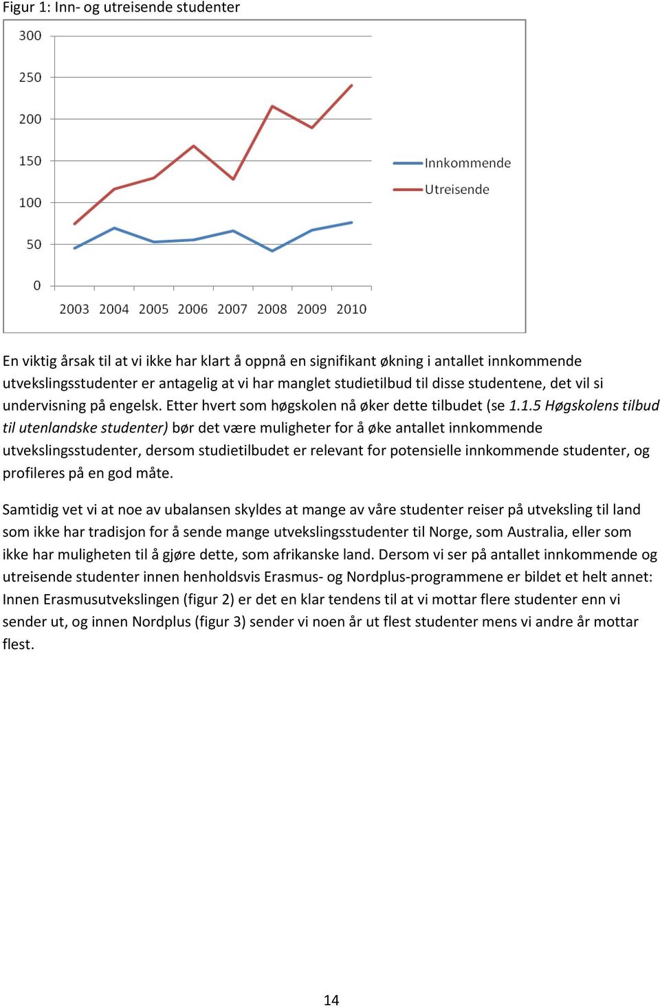 1.5 Høgskolens tilbud til utenlandske studenter) bør det være muligheter for å øke antallet innkommende utvekslingsstudenter, dersom studietilbudet er relevant for potensielle innkommende studenter,