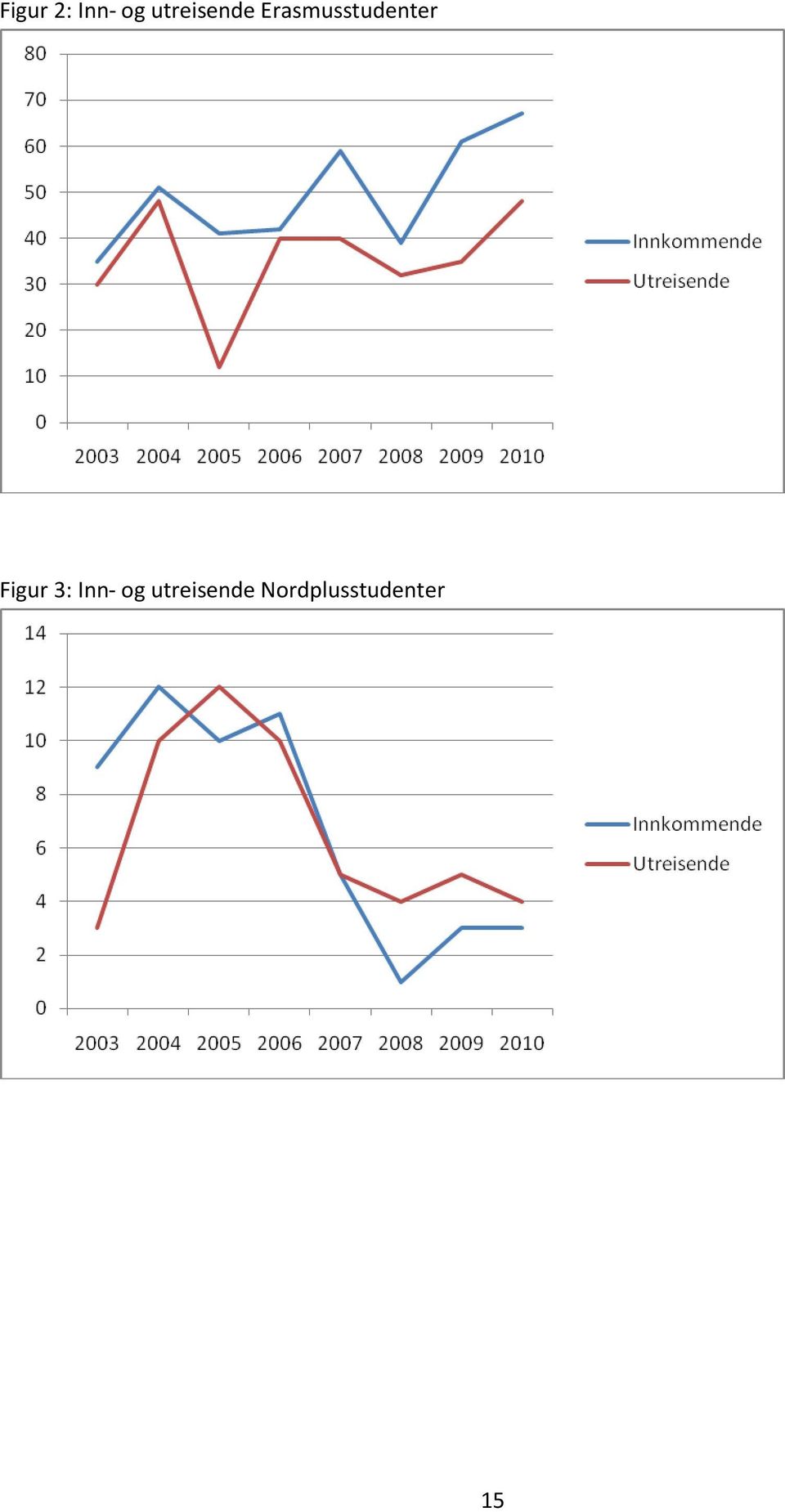 Erasmusstudenter Figur