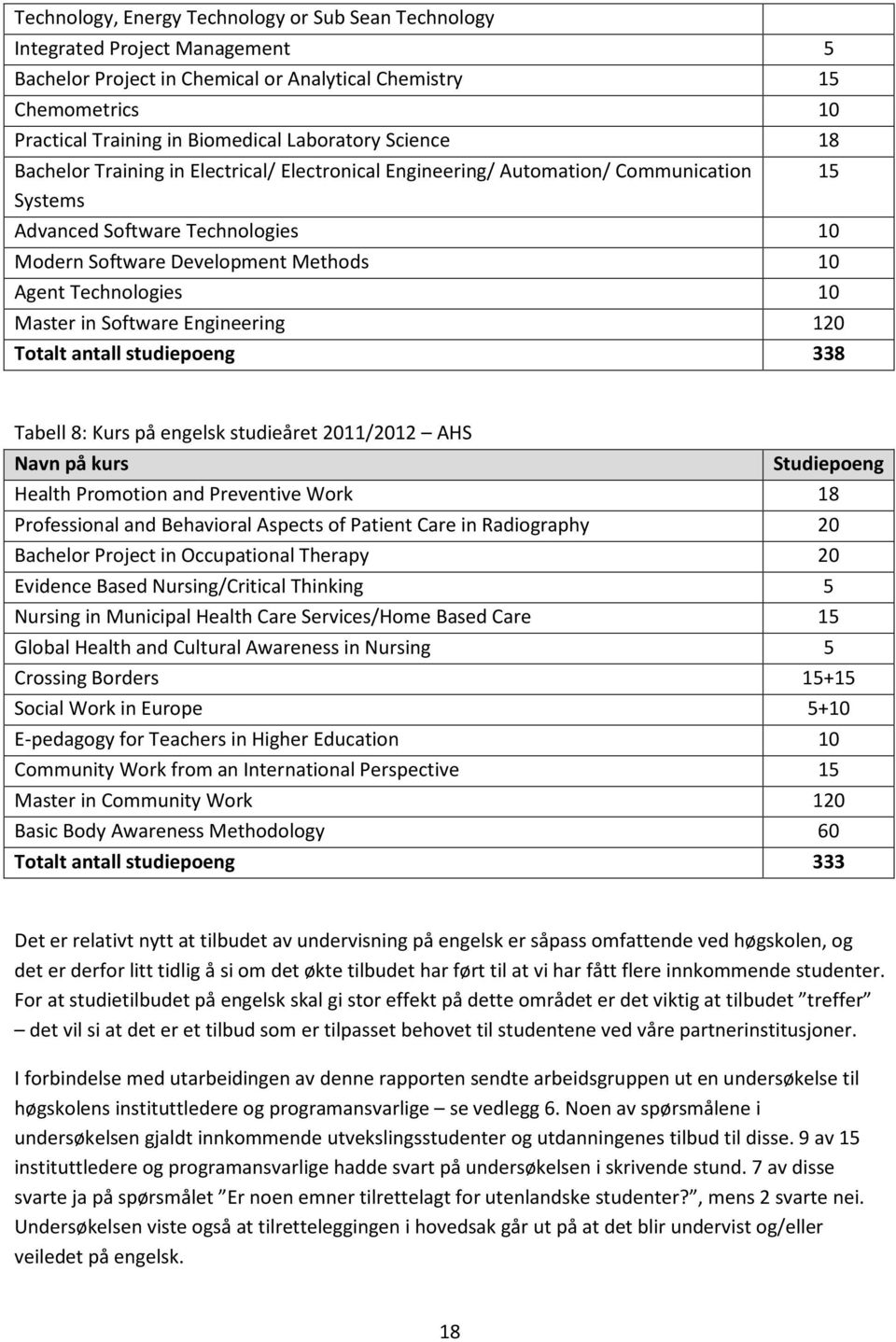 Technologies 10 Master in Software Engineering 120 Totalt antall studiepoeng 338 Tabell 8: Kurs på engelsk studieåret 2011/2012 AHS Navn på kurs Studiepoeng Health Promotion and Preventive Work 18