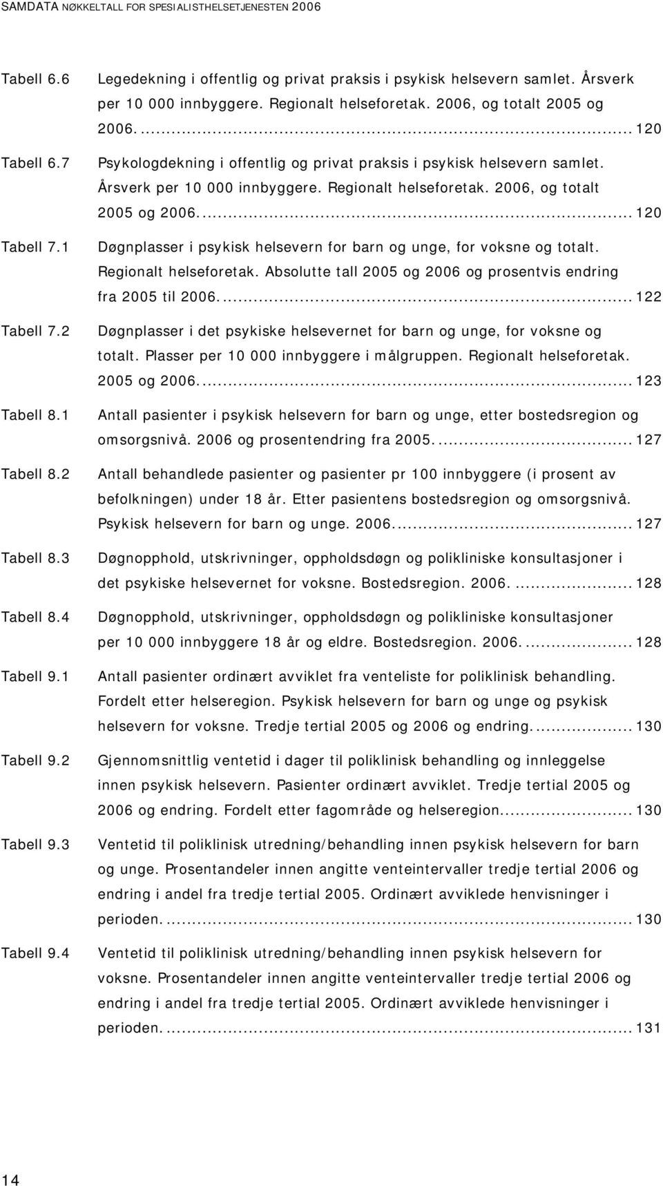 ... 120 Psykologdekning i offentlig og privat praksis i psykisk helsevern samlet. Årsverk per 10 000 innbyggere. Regionalt helseforetak. 2006, og totalt 2005 og 2006.