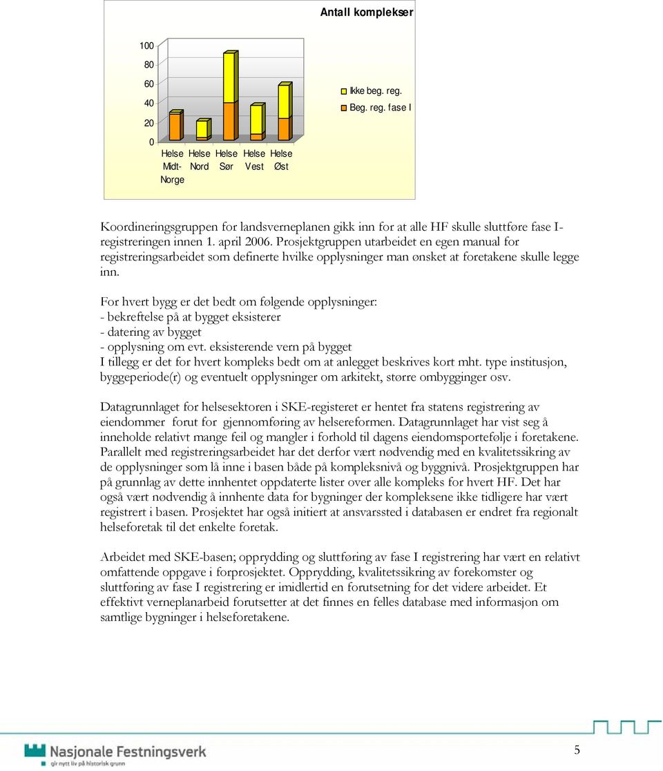 april 2006. Prosjektgruppen utarbeidet en egen manual for registreringsarbeidet som definerte hvilke opplysninger man ønsket at foretakene skulle legge inn.