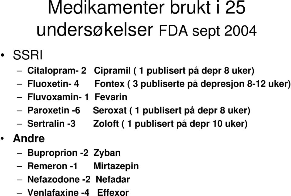 Paroxetin -6 Seroxat ( 1 publisert på depr 8 uker) Sertralin -3 Zoloft ( 1 publisert på depr 10