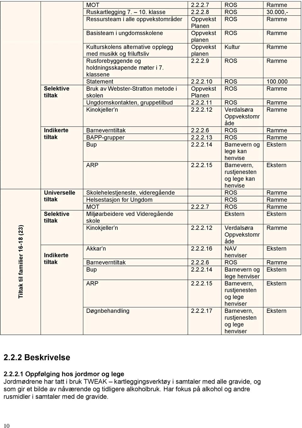 friluftsliv planen Rusforebyggende og 2.2.2.9 ROS Ramme holdningsskapende møter i 7. klassene Statement 2.2.2.10 ROS 100.