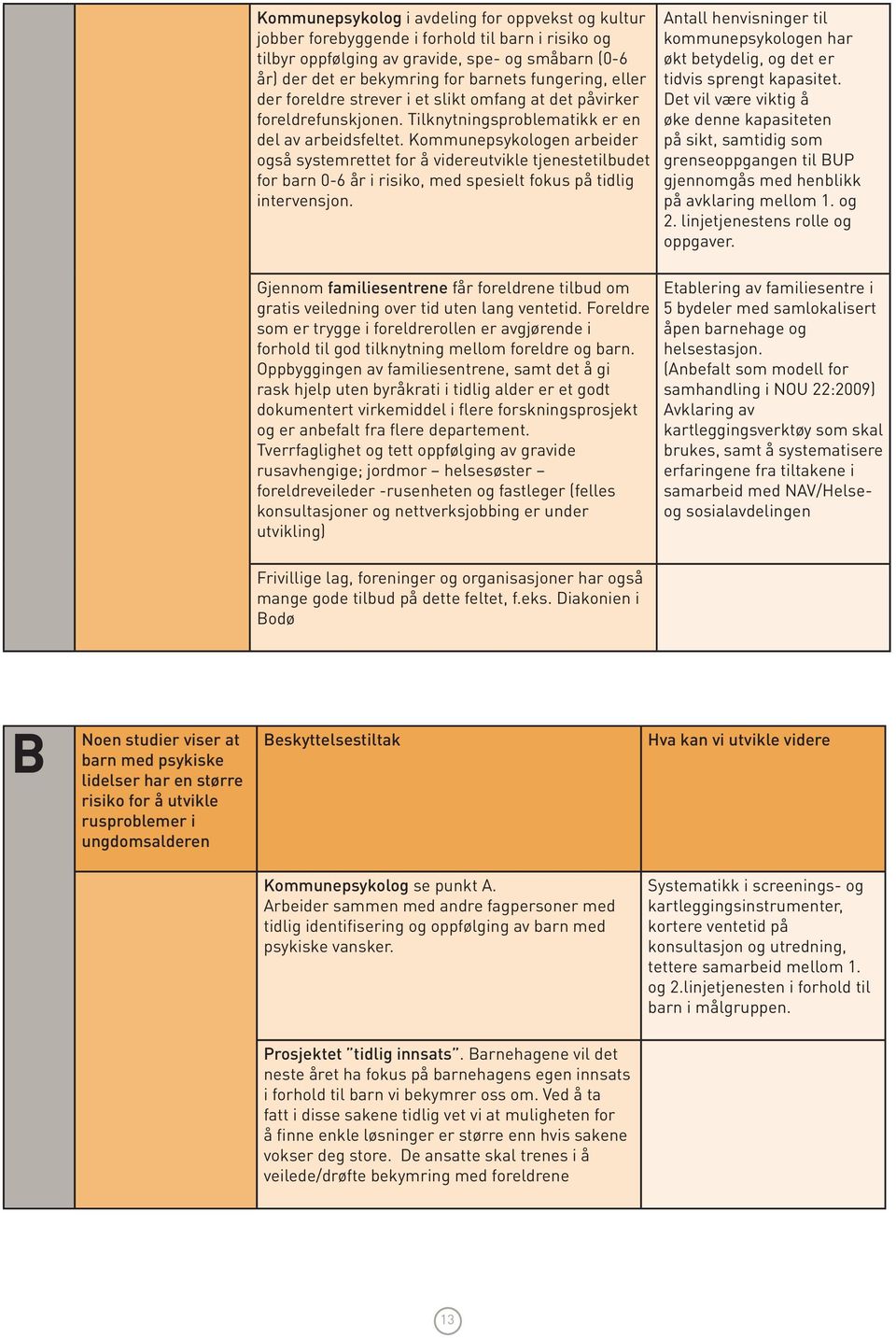 Kommunepsykologen arbeider også systemrettet for å videreutvikle tjenestetilbudet for barn 0-6 år i risiko, med spesielt fokus på tidlig intervensjon.