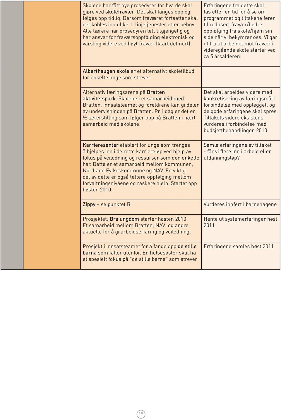 Erfaringene fra dette skal tas etter en tid for å se om programmet og tiltakene fører til redusert fravær/bedre oppfølging fra skole/hjem sin side når vi bekymrer oss.