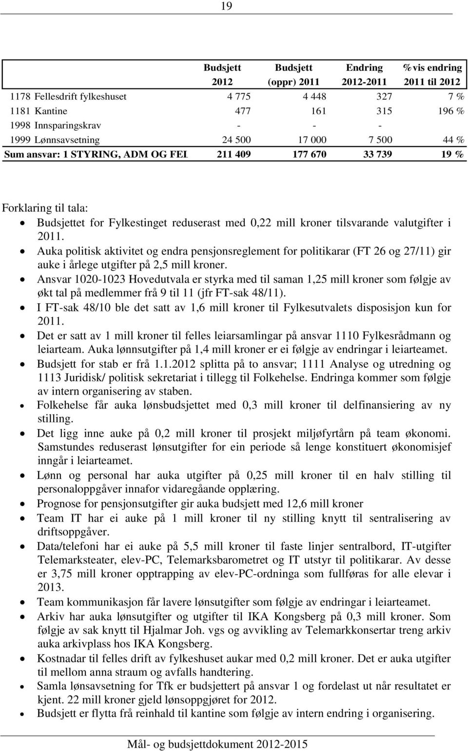 tilsvarande valutgifter i 2011. Auka politisk aktivitet og endra pensjonsreglement for politikarar (FT 26 og 27/11) gir auke i årlege utgifter på 2,5 mill kroner.