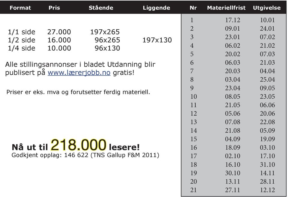 000 lesere! Godkjent opplag: 146 622 (TNS Gallup F&M 2011) 1 17.12 10.01 2 09.01 24.01 3 23.01 07.02 4 06.02 21.02 5 20.02 07.03 6 06.03 21.03 7 20.03 04.04 8 03.