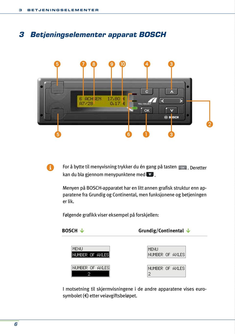 . Deretter Menyen på BOSCH-apparatet har en litt annen grafisk struktur enn apparatene fra Grundig og Continental, men funksjonene og betjeningen er lik.