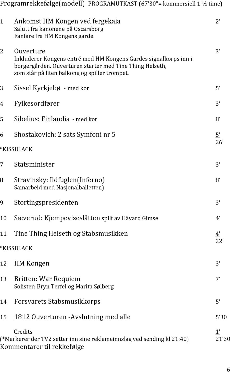 3 Sissel Kyrkjebø - med kor 5 4 Fylkesordfører 3 5 Sibelius: Finlandia - med kor 8 6 Shostakovich: 2 sats Symfoni nr 5 5 26 *KISSBLACK 7 Statsminister 3 8 Stravinsky: Ildfuglen(Inferno) 8 Samarbeid
