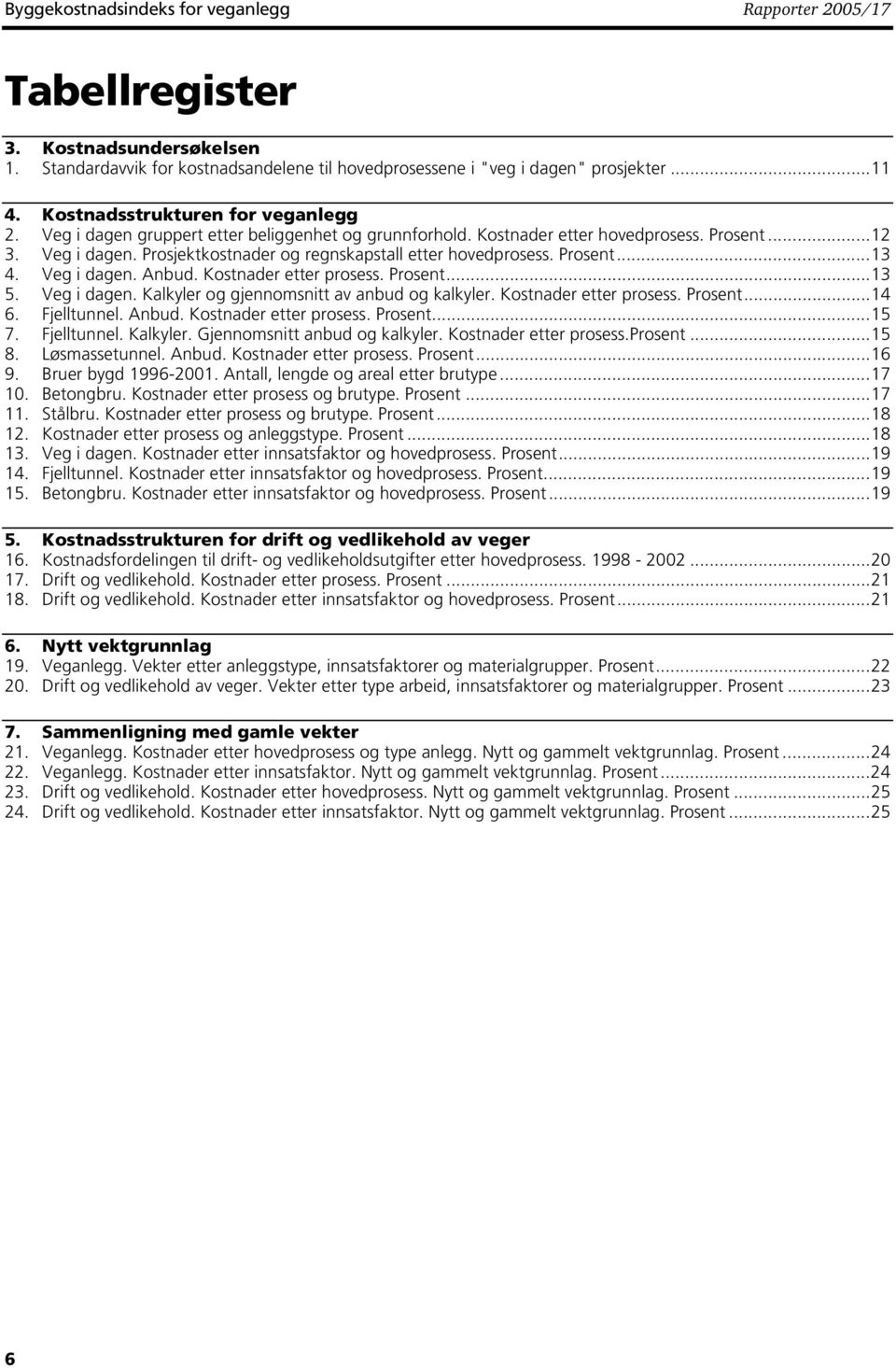 Prosent...13 4. Veg i dagen. Anbud. Kostnader etter prosess. Prosent...13 5. Veg i dagen. Kalkyler og gjennomsnitt av anbud og kalkyler. Kostnader etter prosess. Prosent...14 6. Fjelltunnel. Anbud. Kostnader etter prosess. Prosent...15 7.