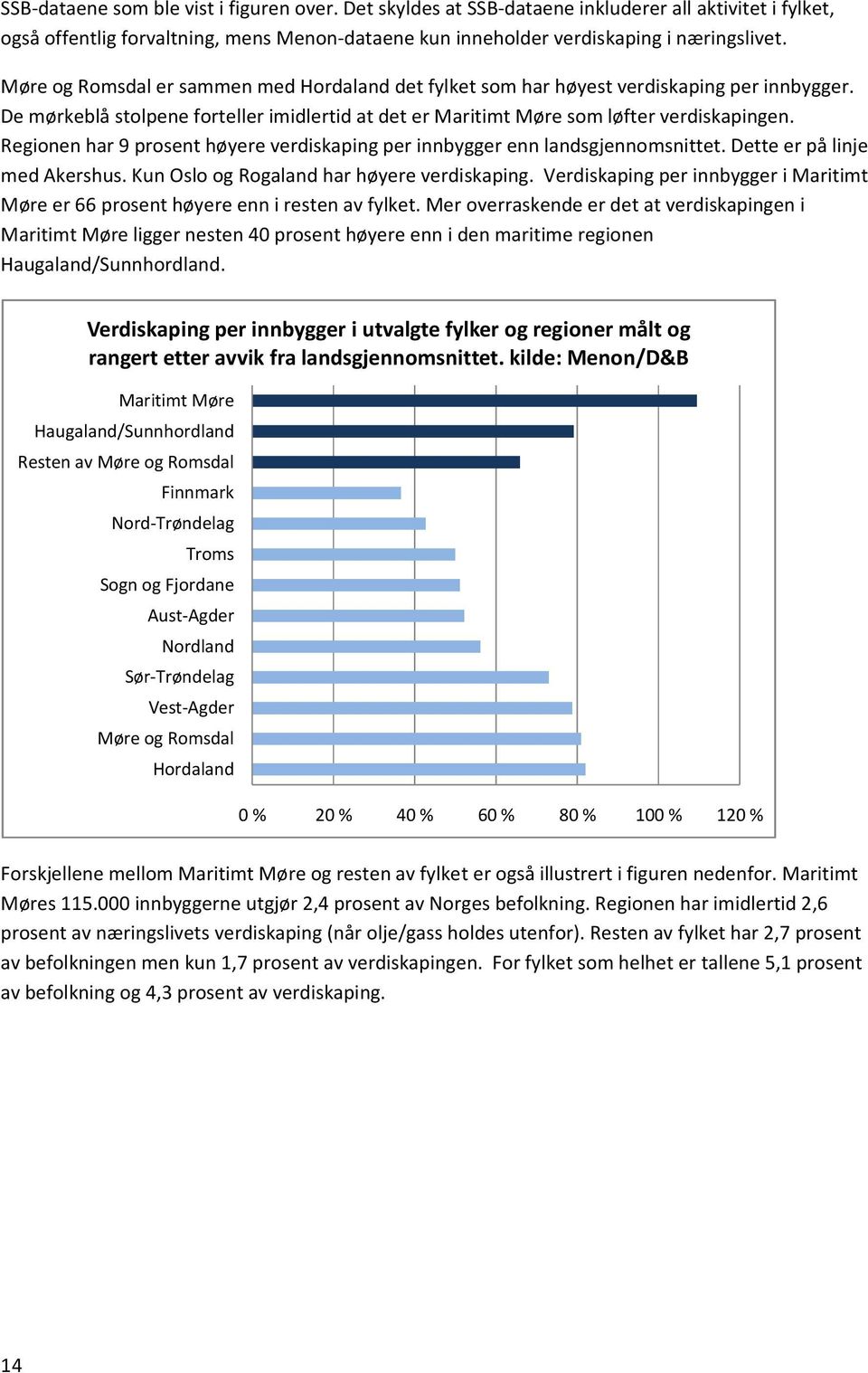 Regionen har 9 prosent høyere verdiskaping per innbygger enn landsgjennomsnittet. Dette er på linje med Akershus. Kun Oslo og Rogaland har høyere verdiskaping.