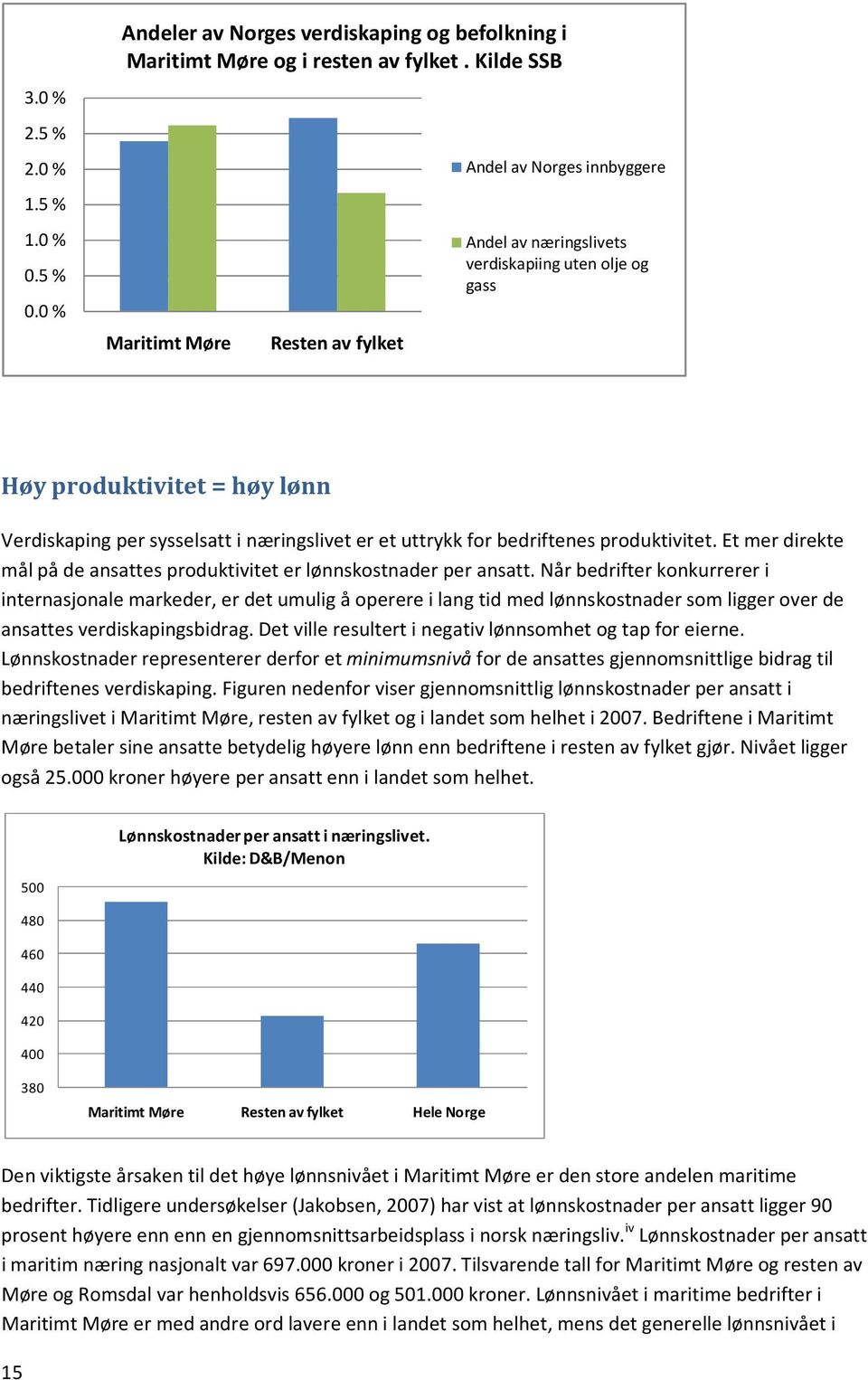 et uttrykk for bedriftenes produktivitet. Et mer direkte mål på de ansattes produktivitet er lønnskostnader per ansatt.