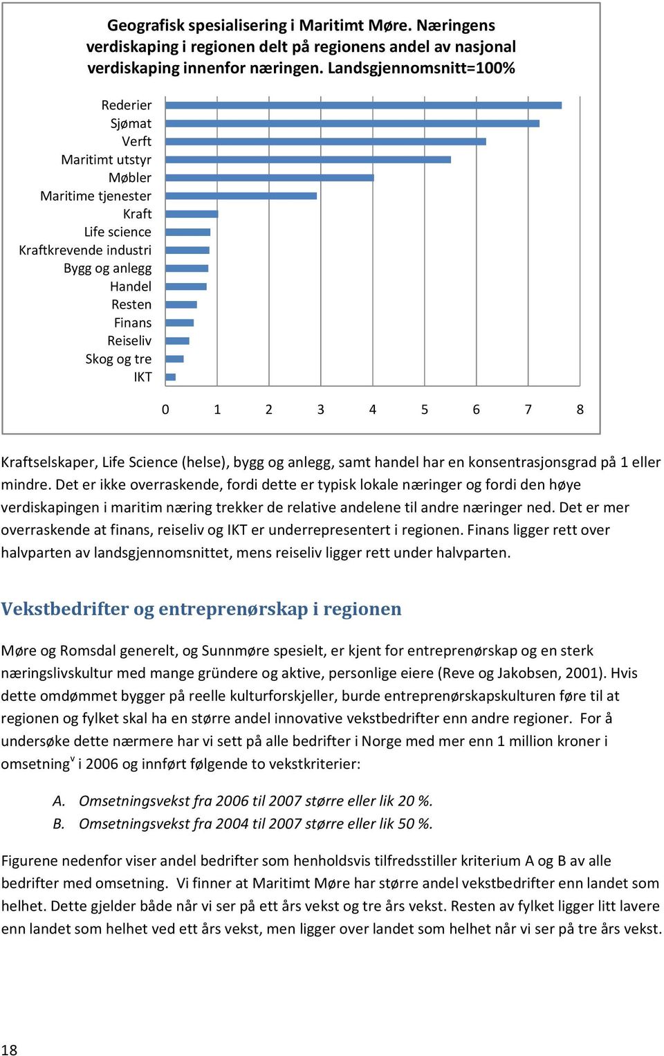 5 6 7 8 Kraftselskaper, Life Science (helse), bygg og anlegg, samt handel har en konsentrasjonsgrad på 1 eller mindre.