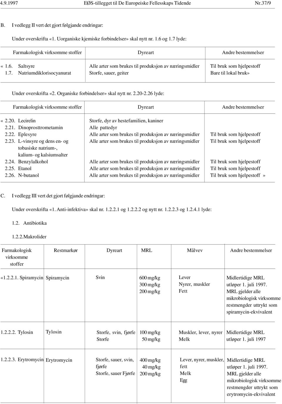 Organiske forbindelser» skal nytt nr. 2.20-2.26 lyde: Farmakologisk virksomme stoffer Dyreart Andre bestemmelser «2.20. Lecirelin Storfe, dyr av hestefamilien, kaniner 2.21.