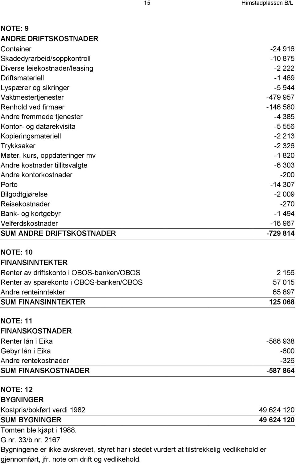 820 Andre kostnader tillitsvalgte -6 303 Andre kontorkostnader -200 Porto -14 307 Bilgodtgjørelse -2 009 Reisekostnader -270 Bank- og kortgebyr -1 494 Velferdskostnader -16 967 SUM ANDRE