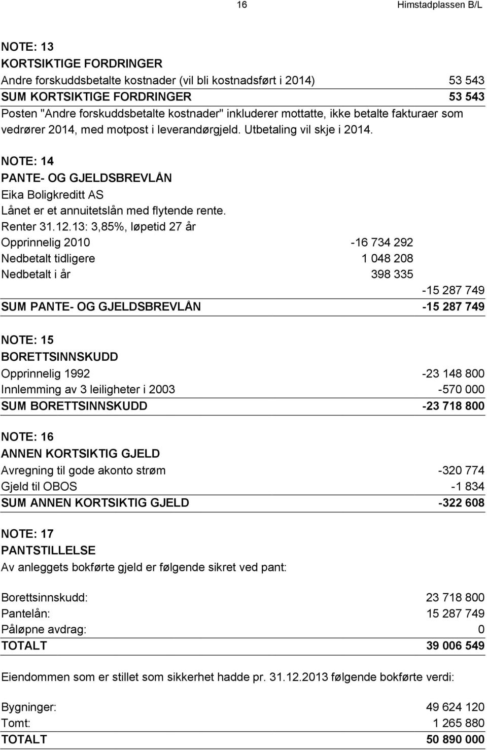 NOTE: 14 PANTE- OG GJELDSBREVLÅN Eika Boligkreditt AS Lånet er et annuitetslån med flytende rente. Renter 31.12.