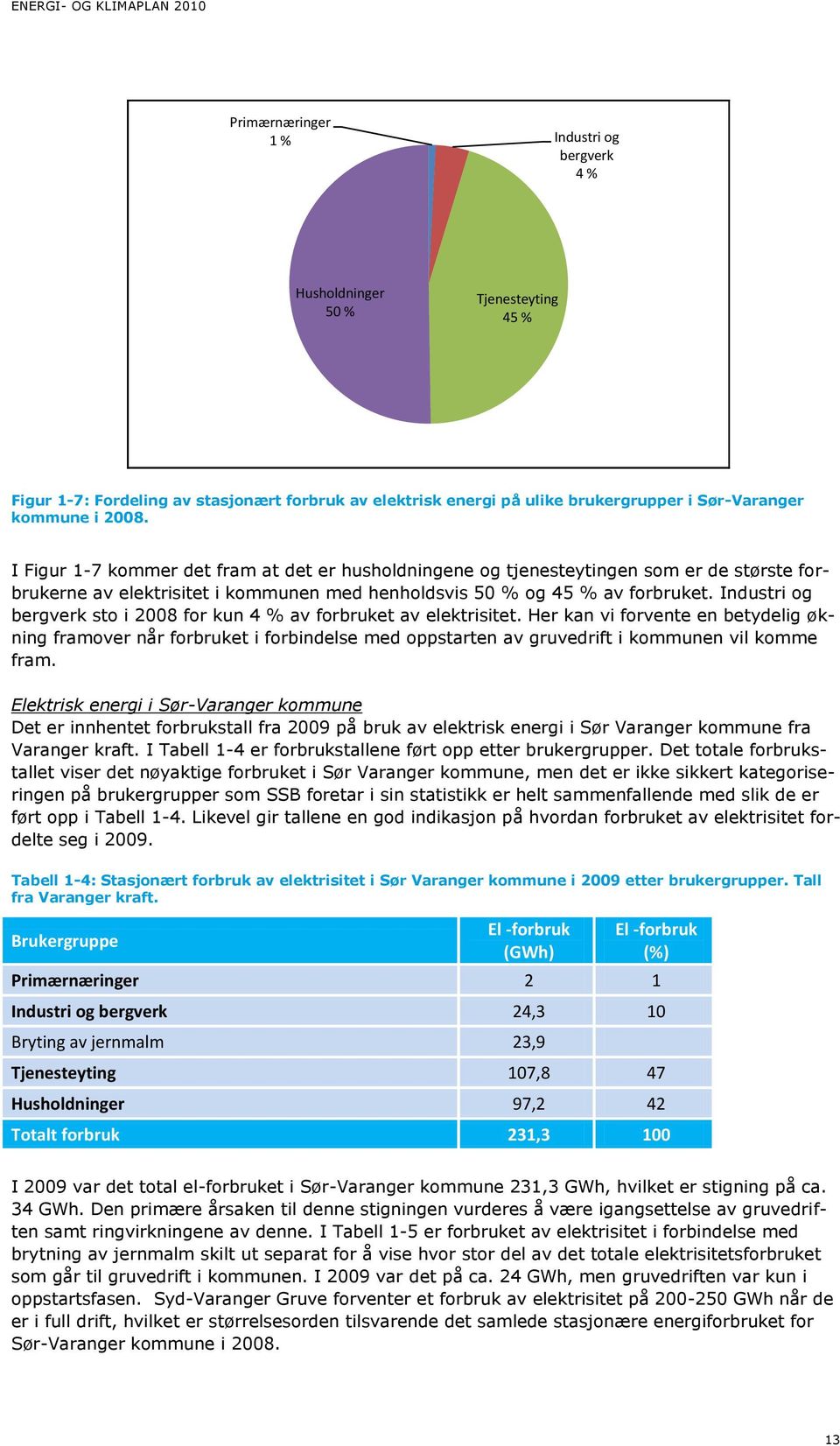 Industri og bergverk sto i 2008 for kun 4 % av forbruket av elektrisitet.