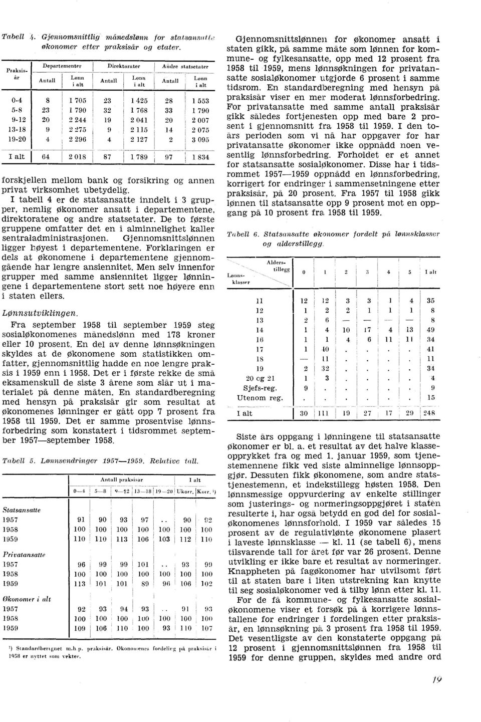 19 2 041 20 2 007 13-18 9 2 275 9 2 115 14 2 075 19-20 4 2 296 4 2 127 2 3 095 I alt 64 2 018 87 1 789 97 1 834 forskjellen mellom bank og forsikring og annen privat virksomhet ubetydelig.