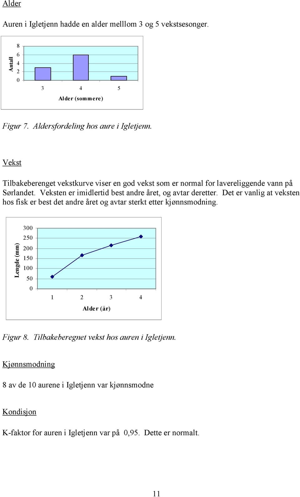 Det er vanlig at veksten hos fisk er best det andre året og avtar sterkt etter kjønnsmodning. Lengde (mm) 300 250 200 150 100 50 0 1 2 3 4 Alder (år) Figur 8.