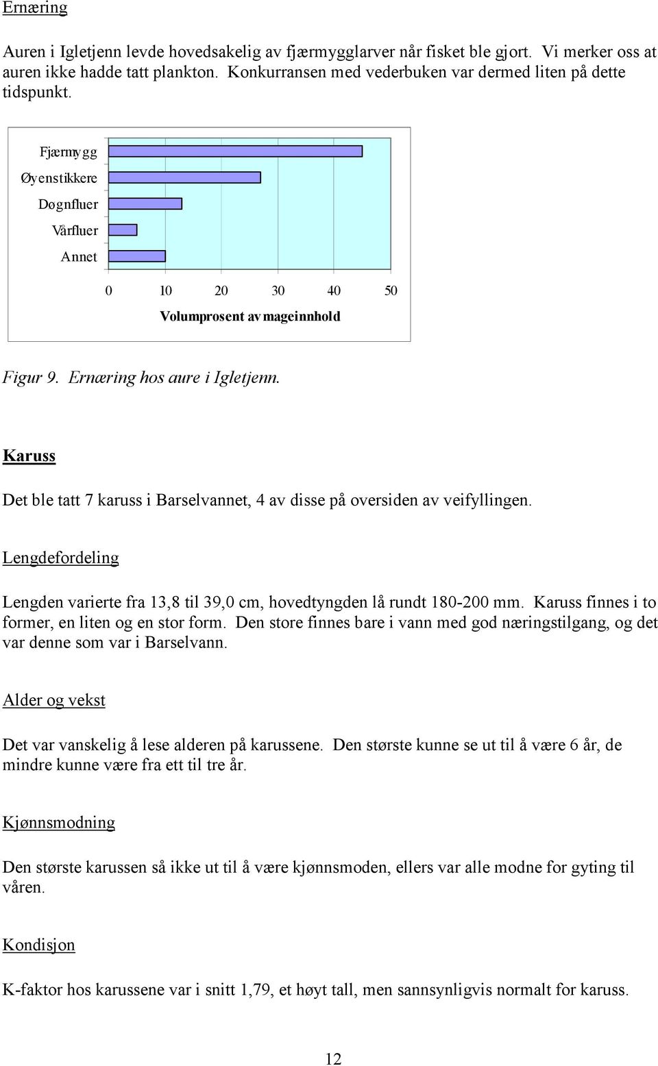 Karuss Det ble tatt 7 karuss i Barselvannet, 4 av disse på oversiden av veifyllingen. Lengdefordeling Lengden varierte fra 13,8 til 39,0 cm, hovedtyngden lå rundt 180-200 mm.