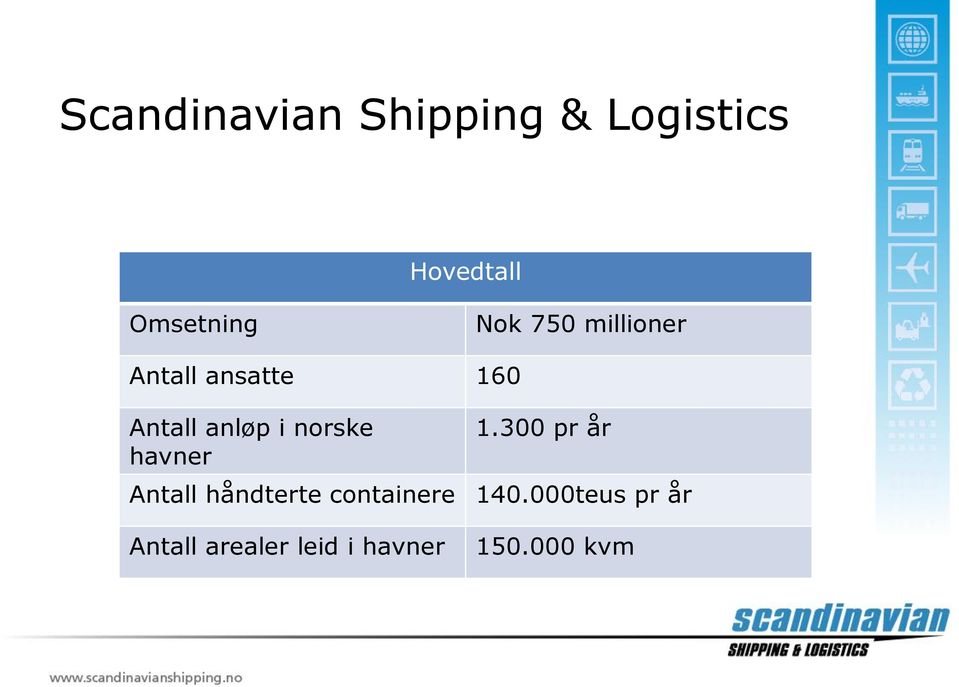 norske havner 1.