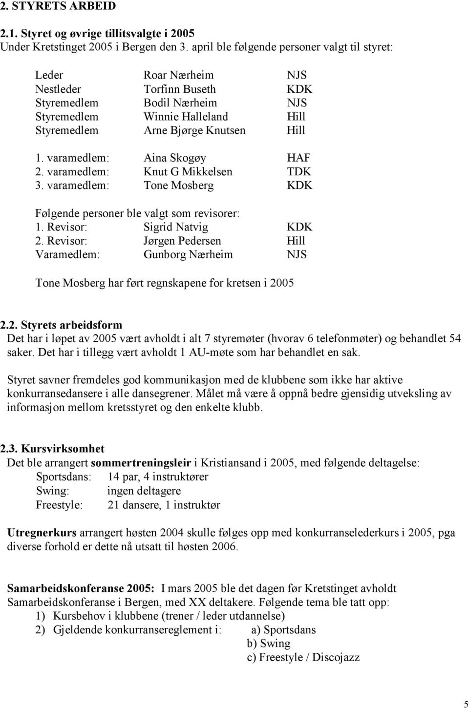 1. varamedlem: Aina Skogøy HAF 2. varamedlem: Knut G Mikkelsen TDK 3. varamedlem: Tone Mosberg KDK Følgende personer ble valgt som revisorer: 1. Revisor: Sigrid Natvig KDK 2.