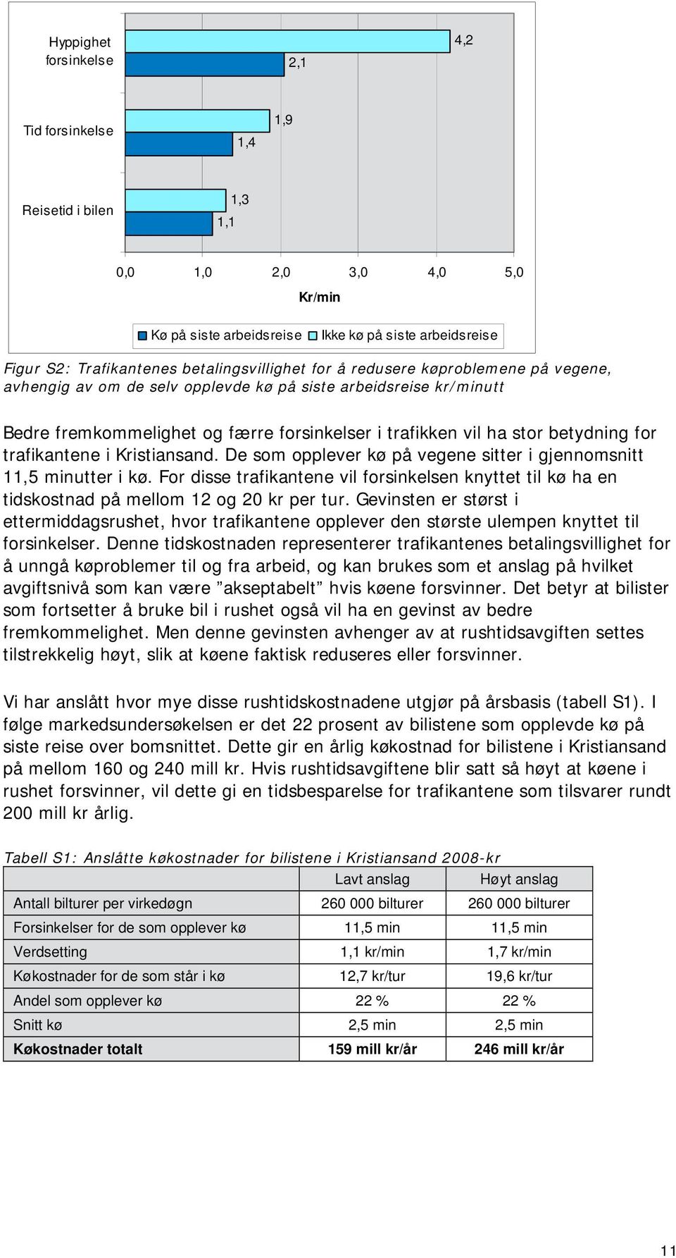 betydning for trafikantene i Kristiansand. De som opplever kø på vegene sitter i gjennomsnitt 11,5 minutter i kø.