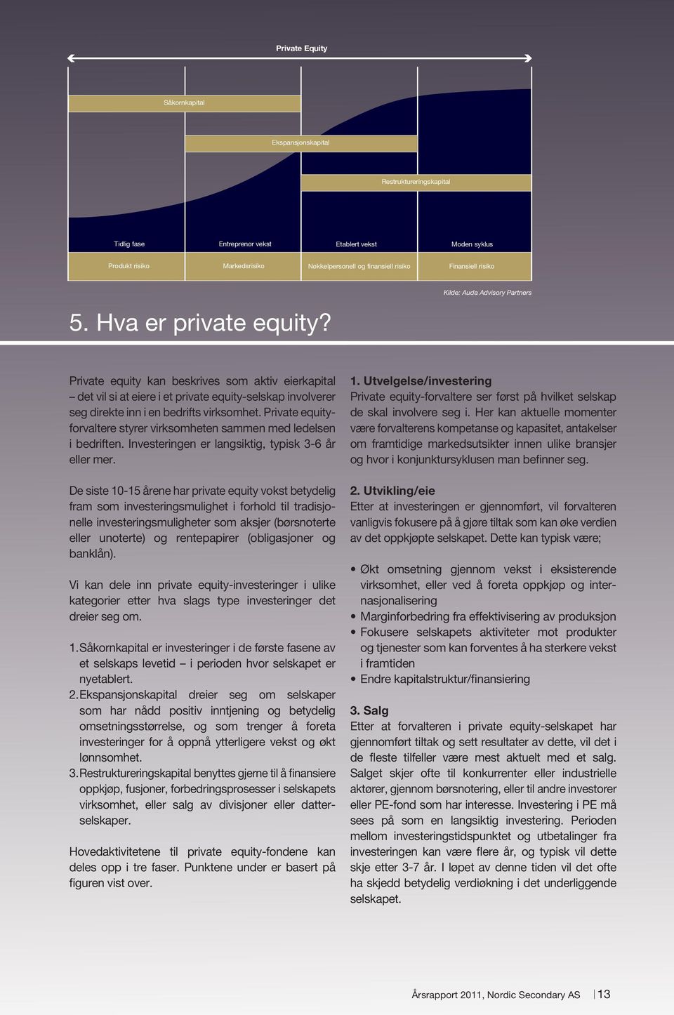 Kilde: Auda Advisory Partners Private equity kan beskrives som aktiv eierkapital det vil si at eiere i et private equity-selskap involverer seg direkte inn i en bedrifts virksomhet.