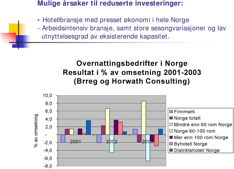 Overnattingsbedrifter i Norge Resultat i % av omsetning 2001-2003 (Brreg og Horwath Consulting) 10,0 8,0 % av omsetning