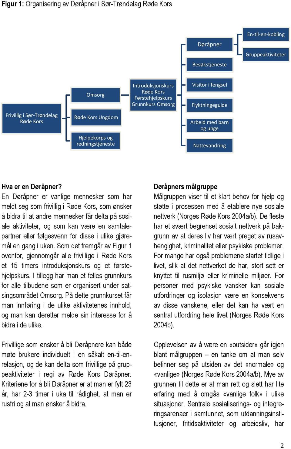 En Døråpner er vanlige mennesker som har meldt seg som frivillig i Røde Kors, som ønsker å bidra til at andre mennesker får delta på sosiale aktiviteter, og som kan være en samtalepartner eller