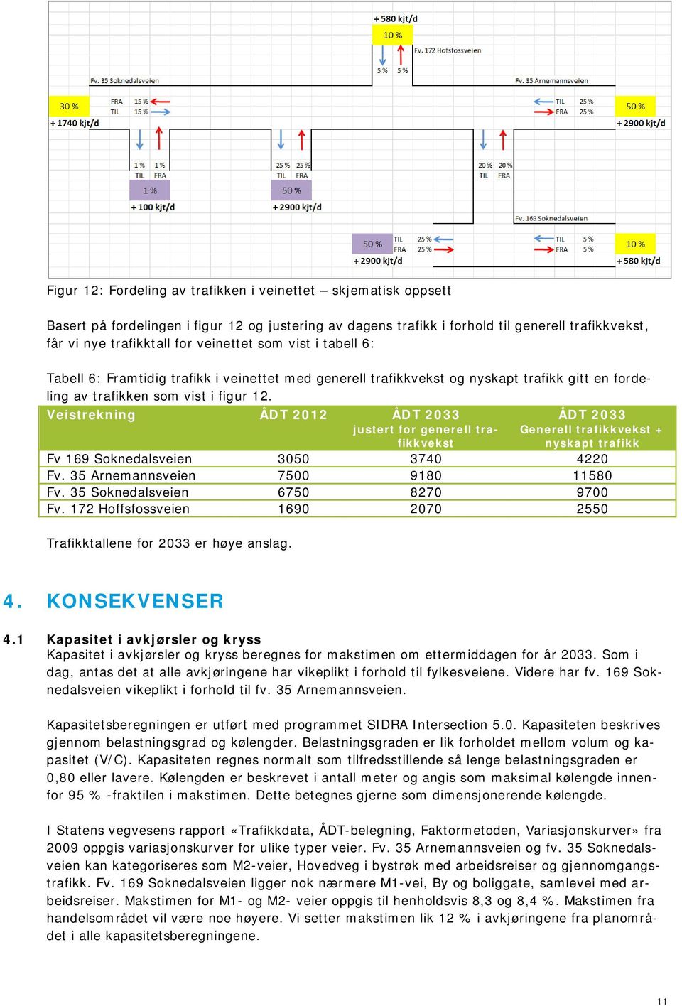 Veistrekning ÅDT 2012 ÅDT 2033 justert for generell trafikkvekst ÅDT 2033 Generell trafikkvekst + nyskapt trafikk Fv 169 Soknedalsveien 3050 3740 4220 Fv. 35 Arnemannsveien 7500 9180 11580 Fv.