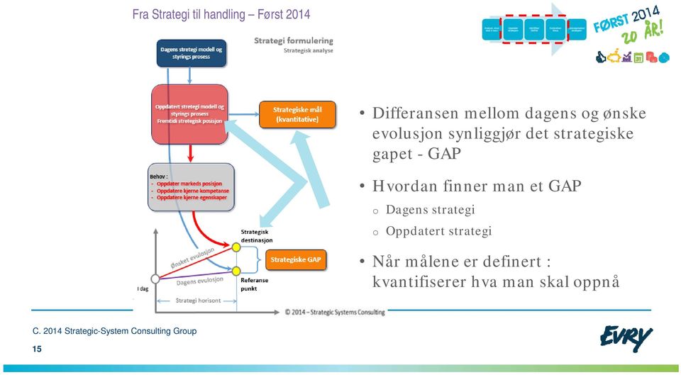 strategi o Oppdatert strategi Når målene er definert :