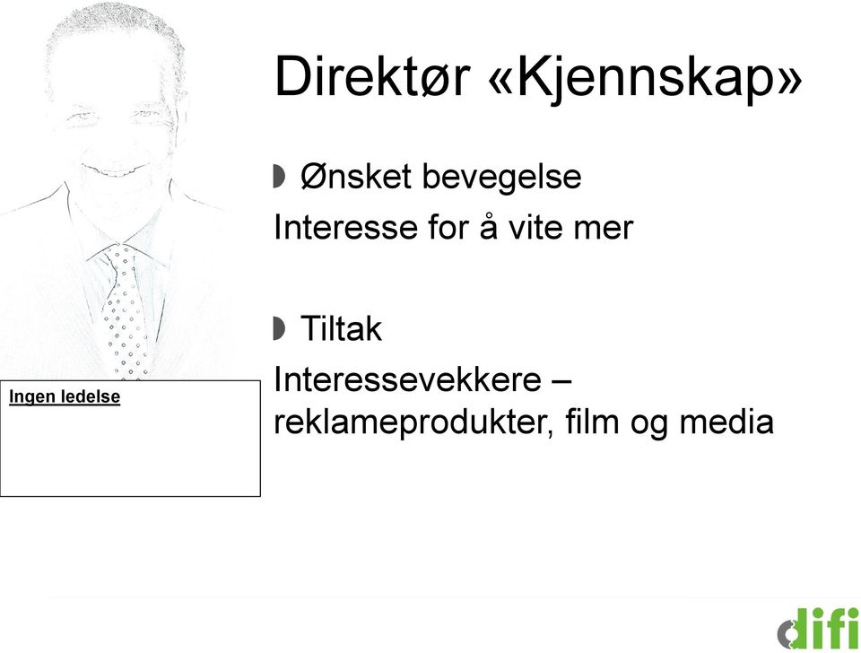 mer Ingen ledelse Tiltak