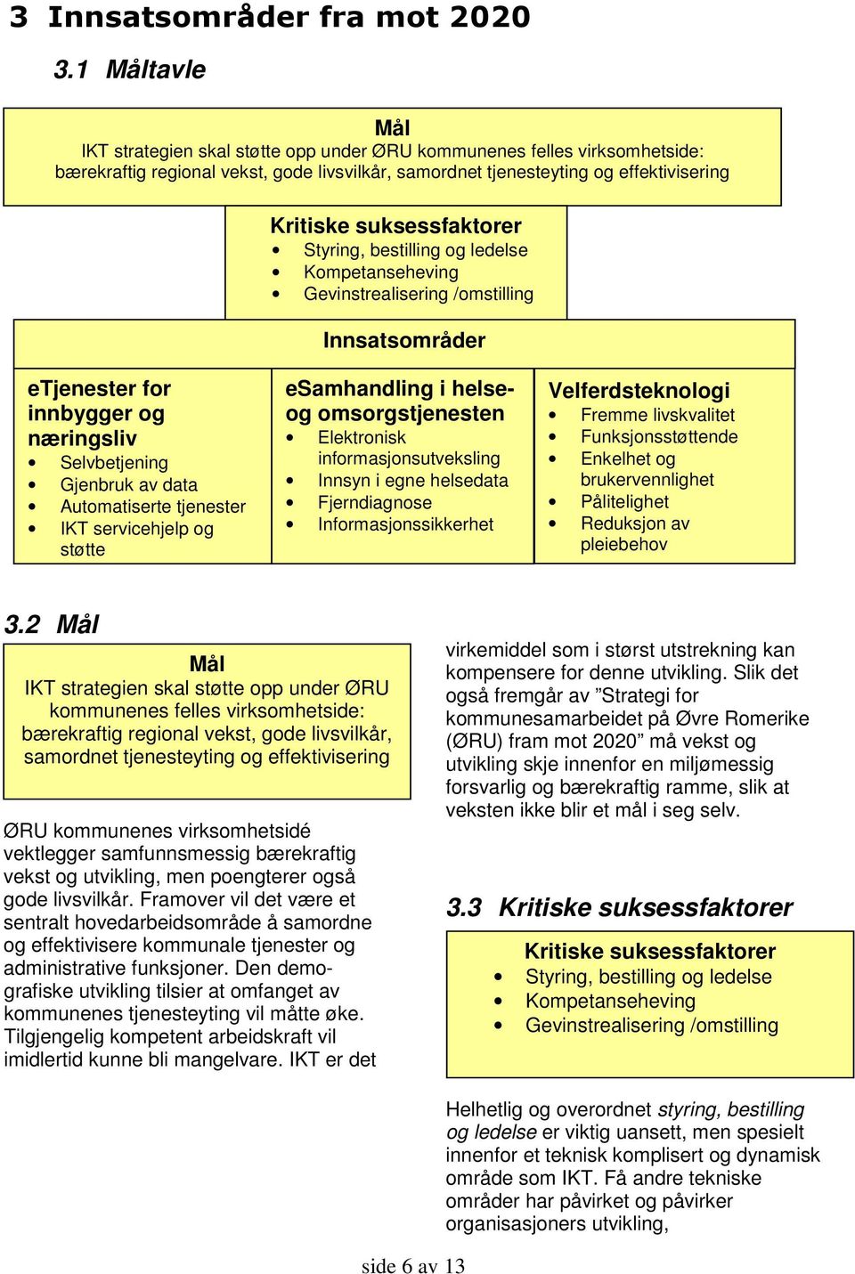 suksessfaktorer Styring, bestilling og ledelse Kompetanseheving Gevinstrealisering /omstilling Innsatsområder etjenester for innbygger og næringsliv Selvbetjening Gjenbruk av data Automatiserte