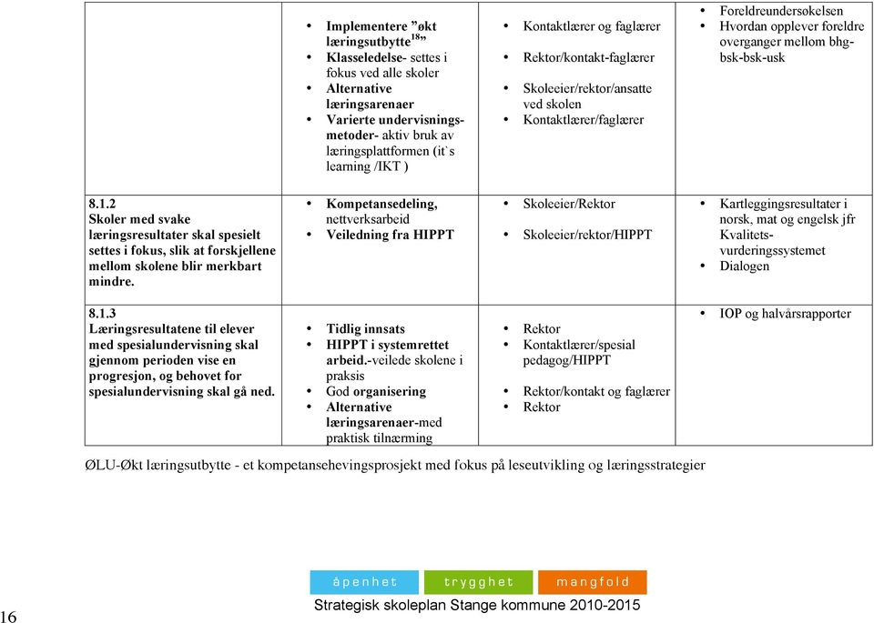 2 Skoler med svake læringsresultater skal spesielt settes i fokus, slik at forskjellene mellom skolene blir merkbart mindre.