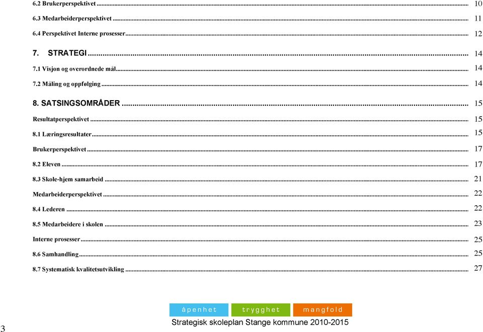 .. 15 Brukerperspektivet... 17 8.2 Eleven... 17 8.3 Skole-hjem samarbeid... 20 Medarbeiderperspektivet... 21 8.4 Lederen... 21 8.5 Medarbeidere i skolen.