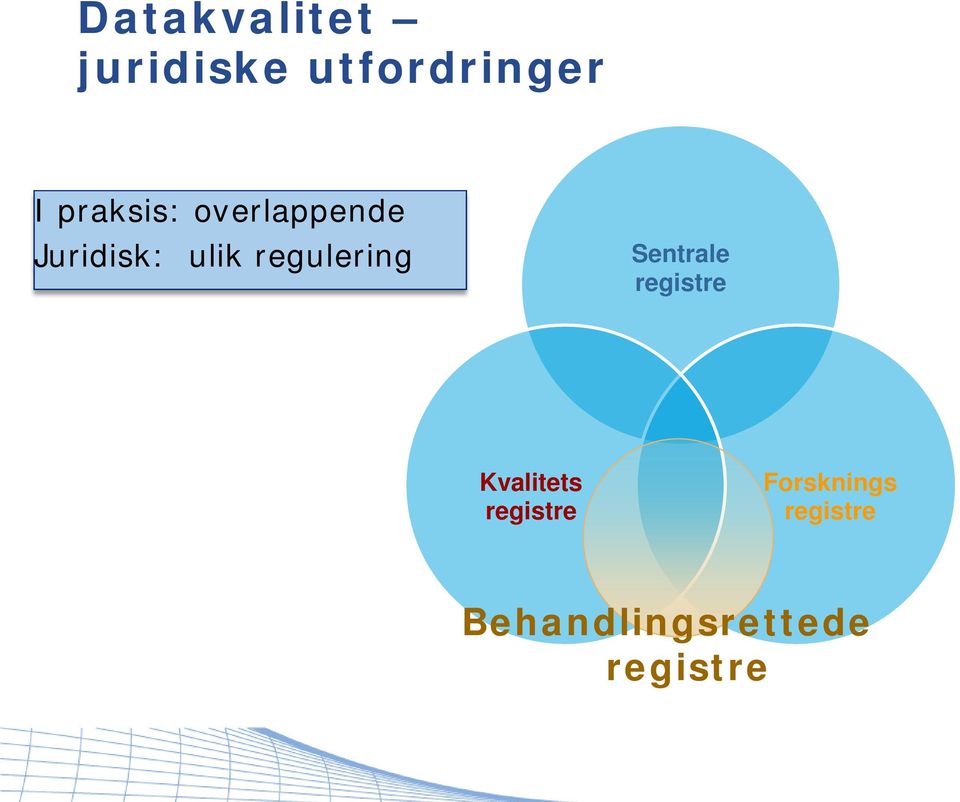 regulering Sentrale registre Kvalitets