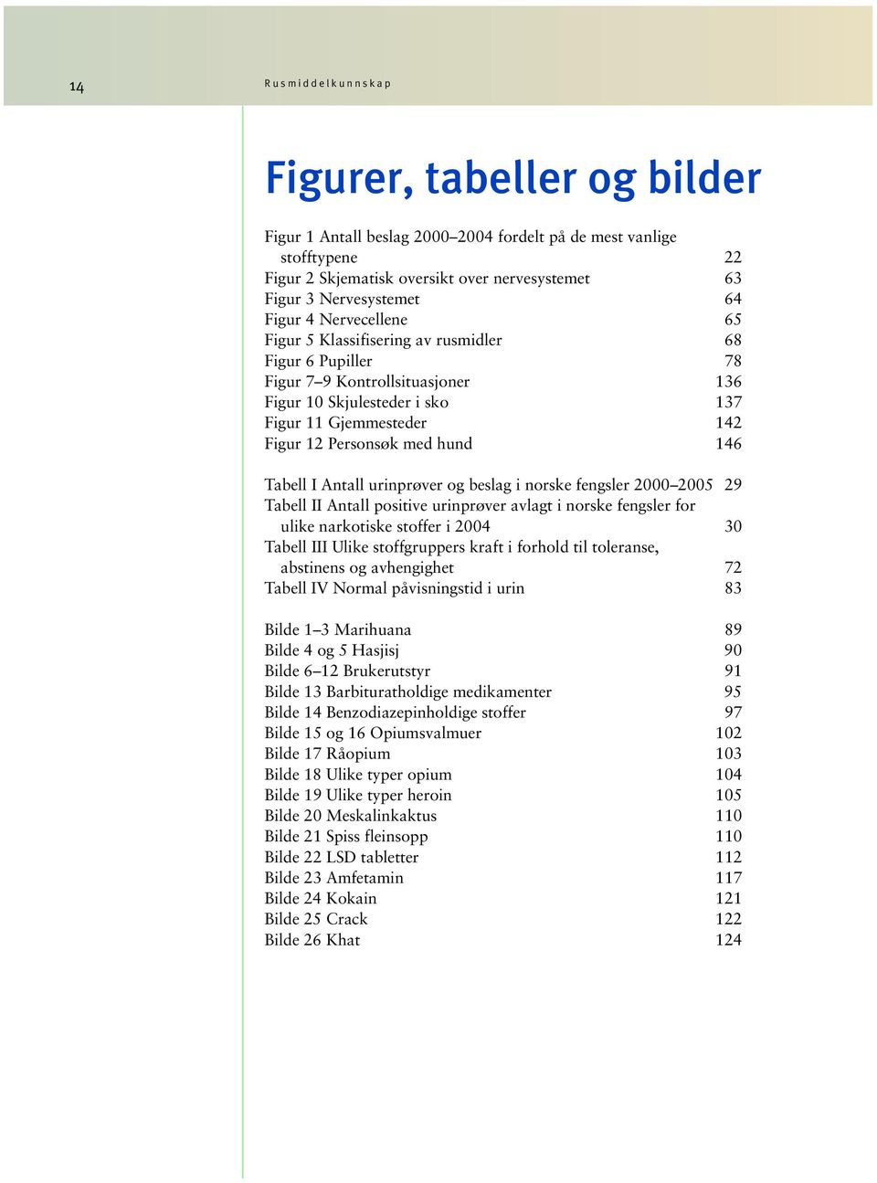 hund 146 Tabell I Antall urinprøver og beslag i norske fengsler 2000 2005 29 Tabell II Antall positive urinprøver avlagt i norske fengsler for ulike narkotiske stoffer i 2004 30 Tabell III Ulike