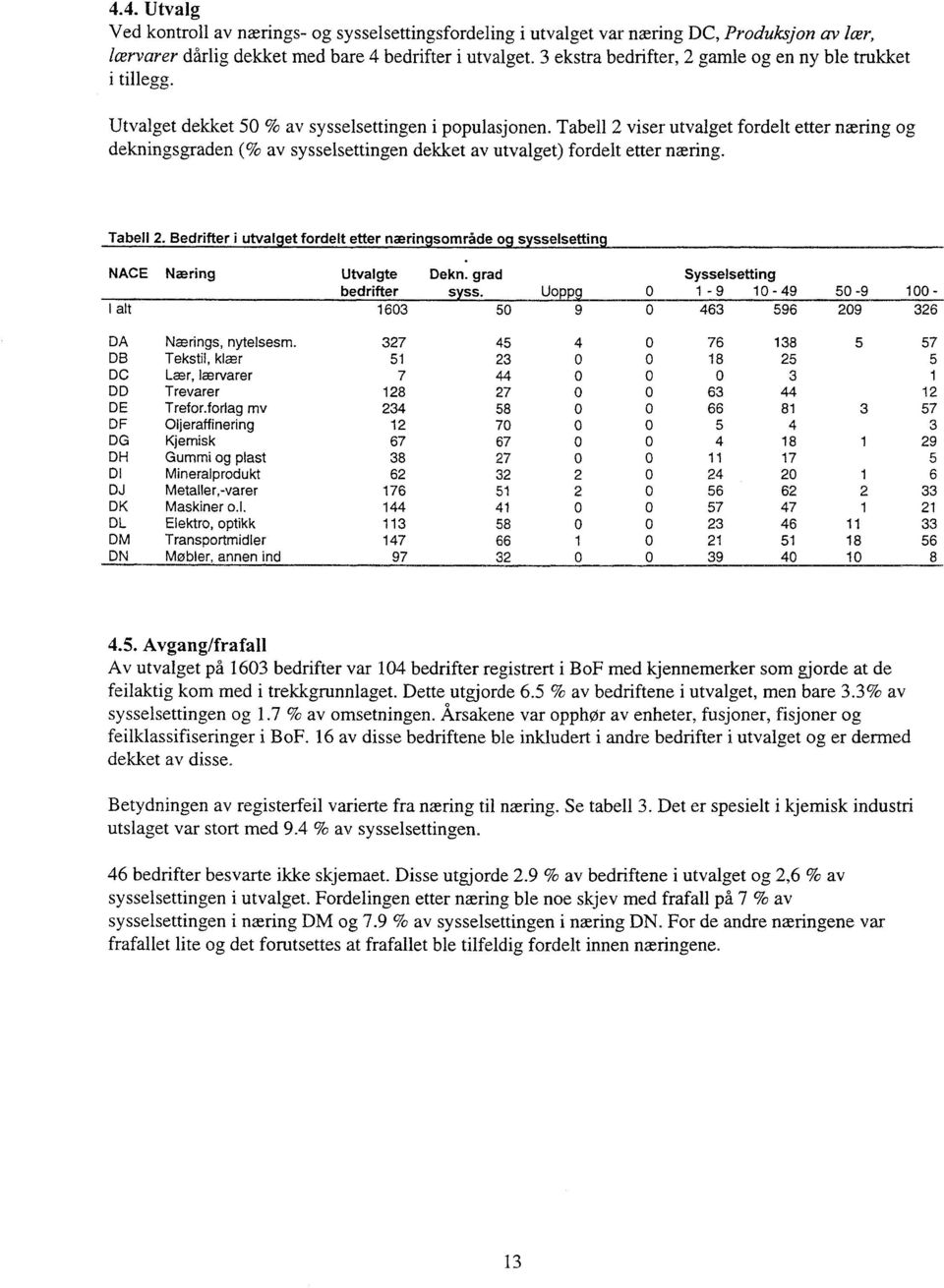 Tabell 2 viser utvalget fordelt etter næring og dekningsgraden (% av sysselsettingen dekket av utvalget) fordelt etter næring. Tabell 2.